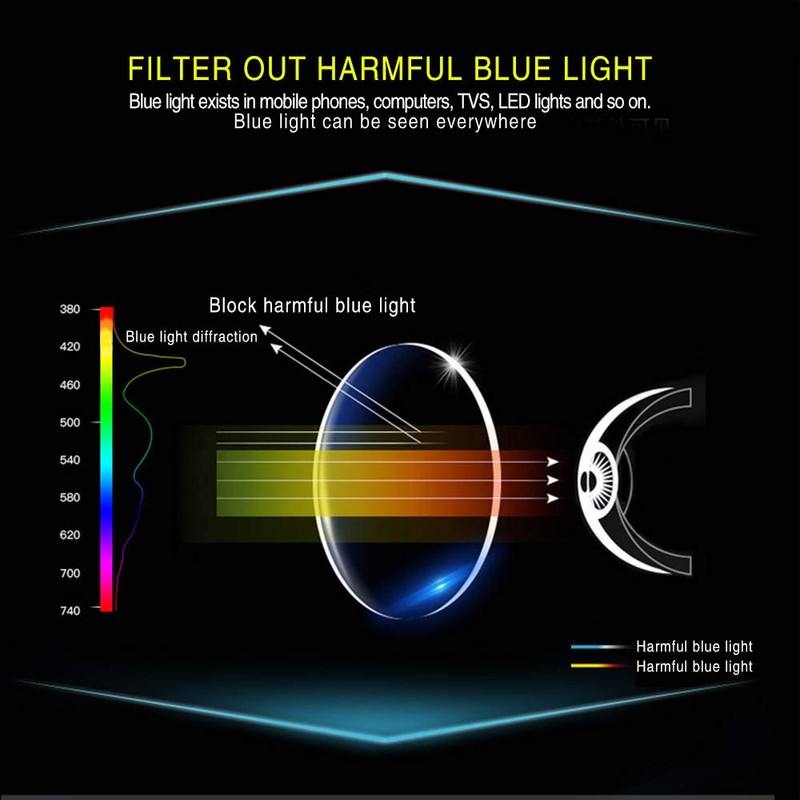 SIGVAN Progressive Multifocal Computer Glasses Women Men Blue Light Blocking