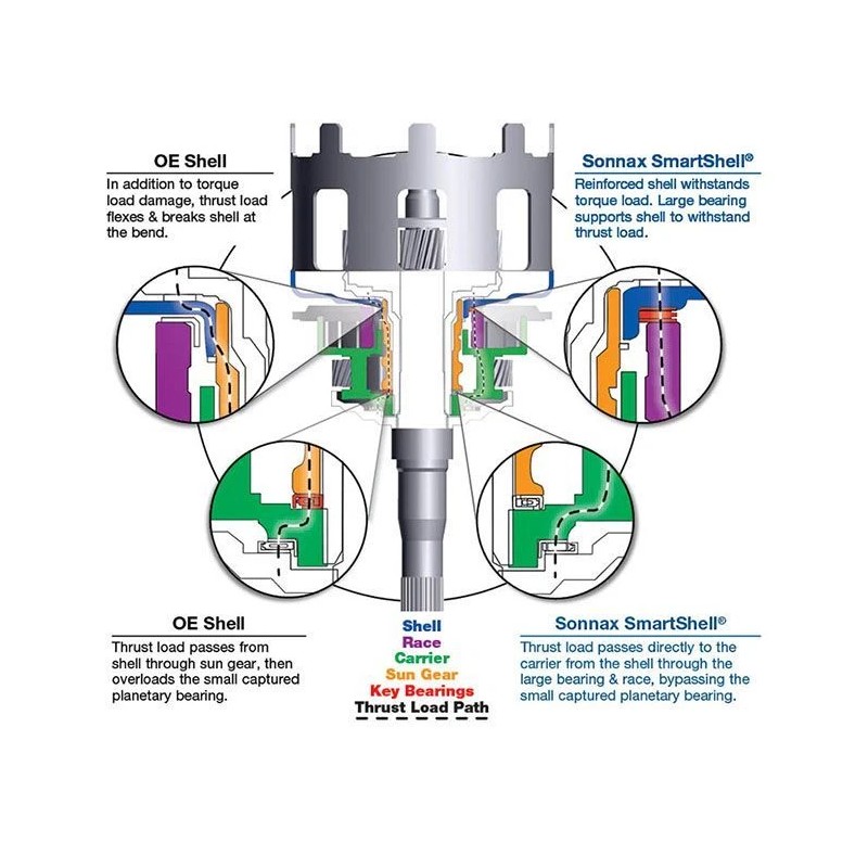 Sonnax Smart Sun Shell 77749-02K 4L60E 700R4 4L65E 4L70E SmartShell
