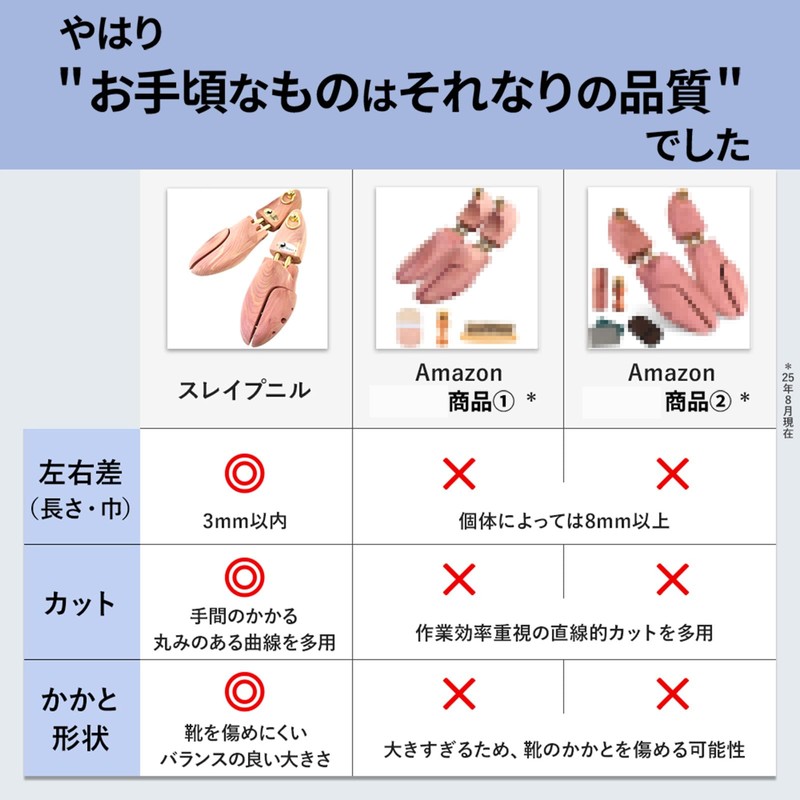 [スレイプニル] 別格の品質 高級靴用 シューキーパー 木製 メンズ トラディショナル モデル レッドシダー シューツリー