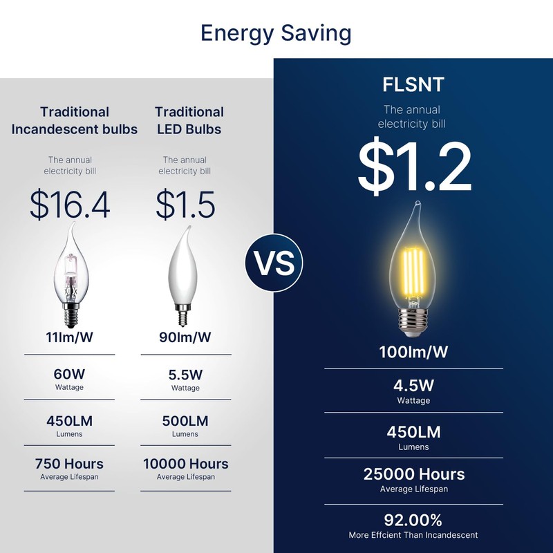 FLSNT 60 Watts Equivalent LED Chandelier Light Bulbs, Dimmable CA11