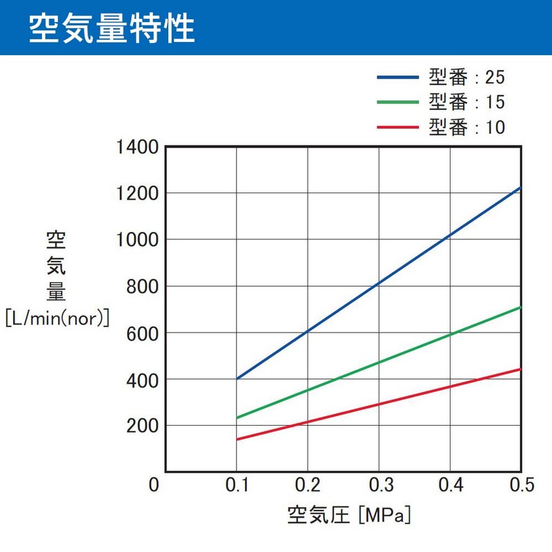 Everroy AB-10P Air Blaster