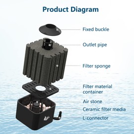 AQQA Aquarium Sponge Filter Submersible Fish Tank Filter Ultra Quiet Aeration Bio Sponge Corner Filter for Breeding Fry Betta Shrimp Fish Tank (Small for 5-20 Gallon)
