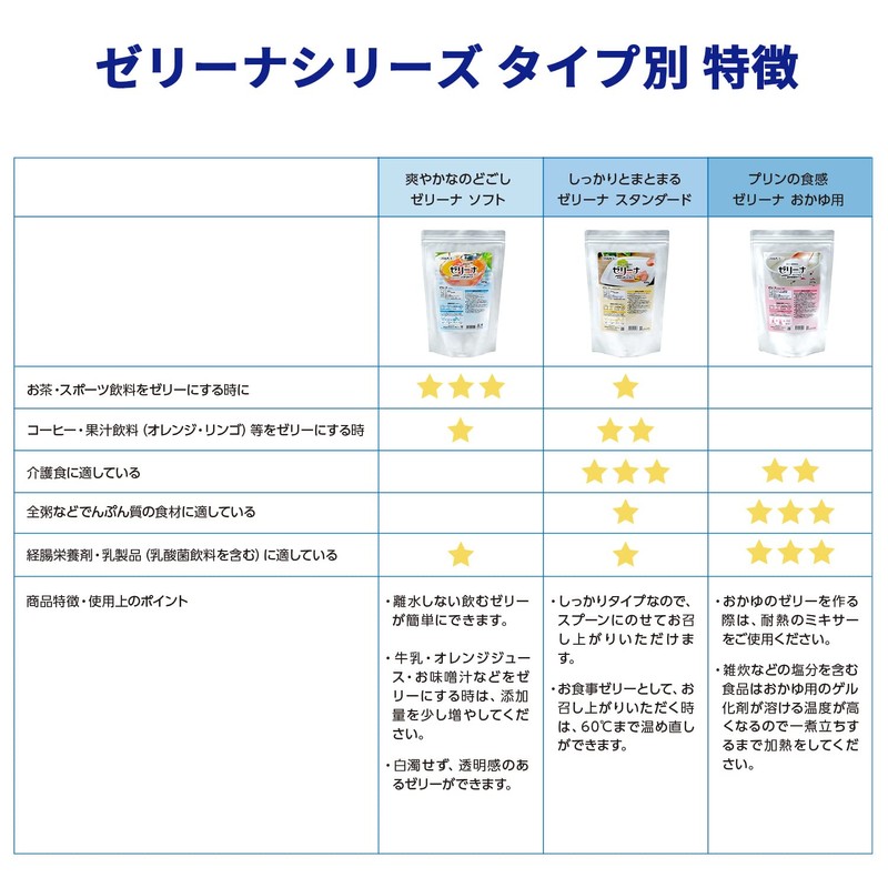 ゼリー剤 酵素入り ゼリーナ おかゆ用タイプ 400g