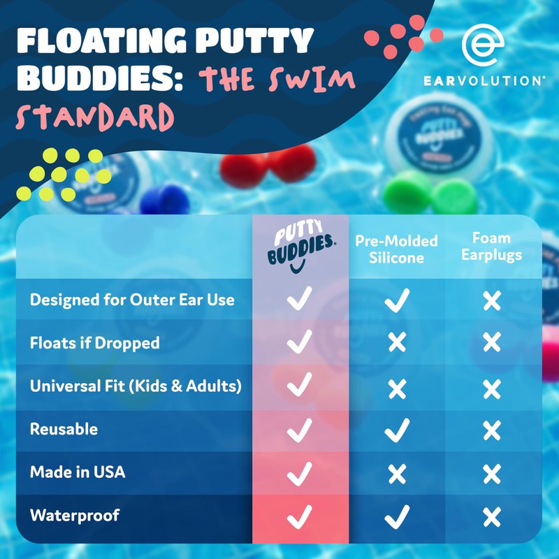Putty Buddies Floating Earplugs for Swimming & Bathing (Invented by