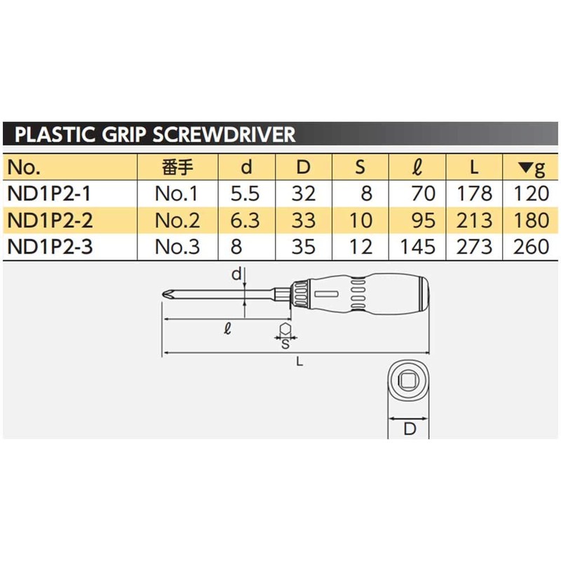 KTC nepurosu Resin Pattern Driver Through Type nd1p2 – 1