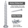 Pack of 100 Plasterboard Anchors and Rounded Head Screws for