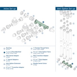 Orbit 57183 3-Port Manifold Irrigation System