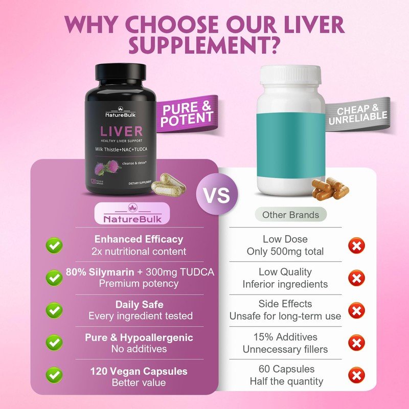NATUREBULK Premium Liver Support Complex - 120 Capsules with TUDCA,