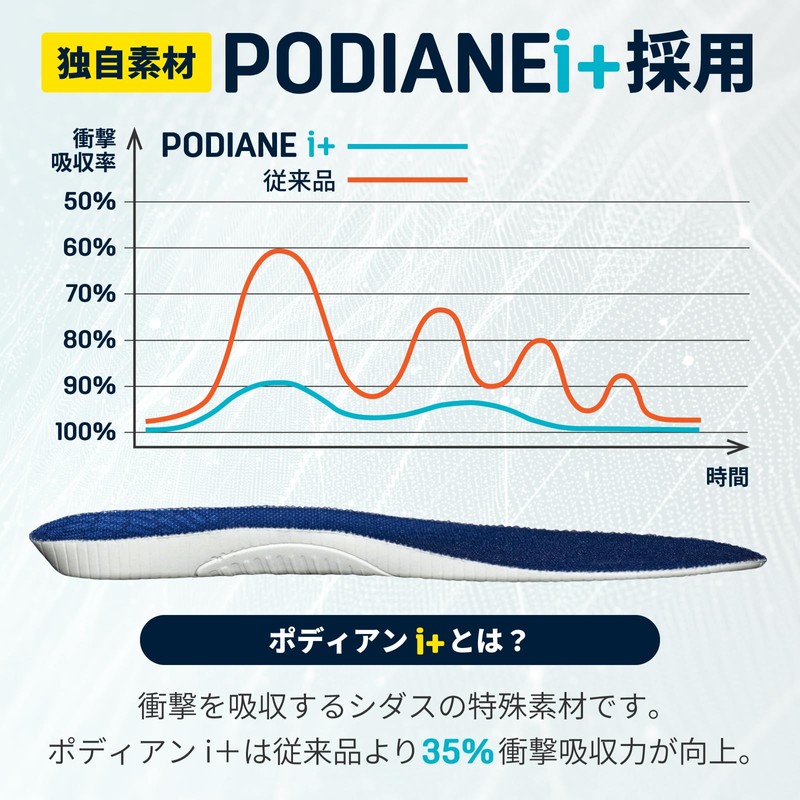 【Sidas】Sidas Max Protect Feel L (27.0 cm - 28.0 cm)