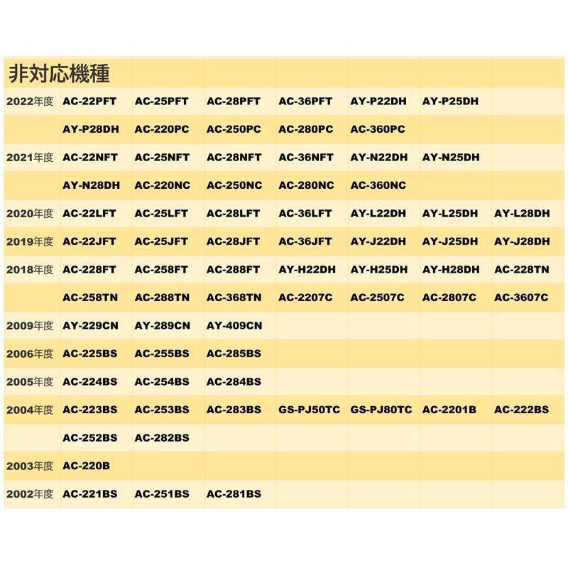 Air Conditioner Remote Control B036JB Sharp Replacement Fit for Sharp