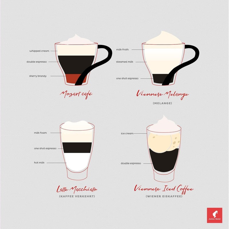 Julius Meinl: "Präsident", Classic Viennese Medium Roast Coffee Beans, 500g