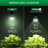 SANSI Dimmable Grow Light Bulb 150W Equiv. Full Spectrum Timing