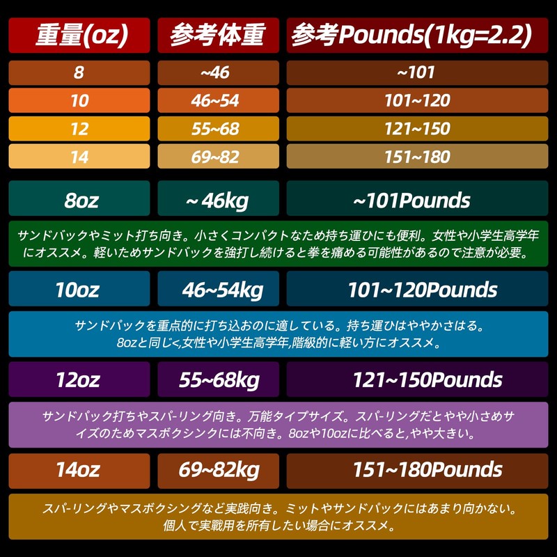 FIVING Boxing Gloves Kickboxing Training Gloves Adult Unisex (10OZ, White)