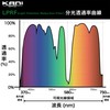KANI 808646 3.9 inches (100 mm) Width HT100-82mm Adapter Ring