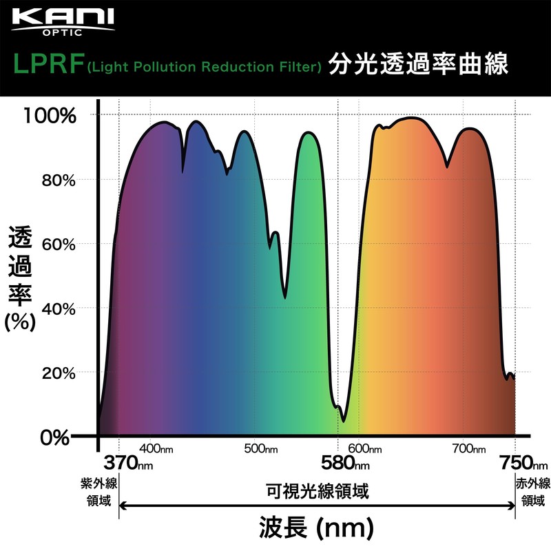 KANI 808646 3.9 inches (100 mm) Width HT100-82mm Adapter Ring
