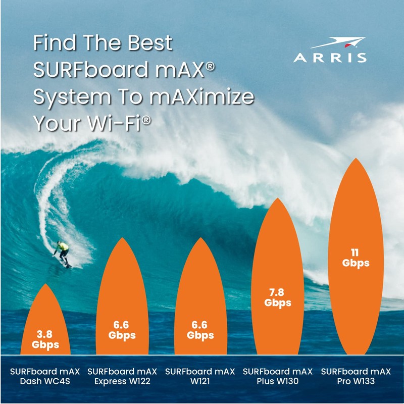 ARRIS Surfboard mAX W121 Tri-Band Mesh WiFi 6 System, AX6600