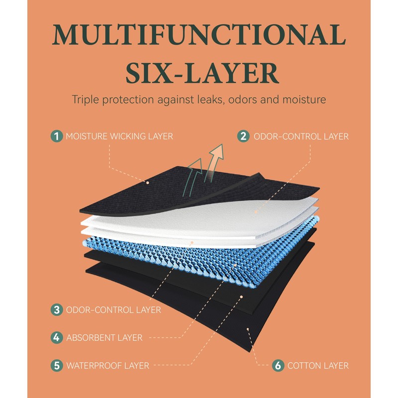 IRISMORII Urinary Incontinence Postpartum Underwear for Women Washable Leak Proof