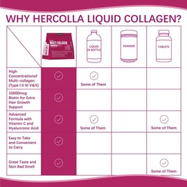 HerColla Multi Collagen Glow Shot with 8g Collagen Peptides(Type I II III V X), 10000mcg Biotin,Vitamin C, Thicker Hair, Skin Hydration and Elasticity, Nails and Joint Support 5oz collagen supplement liquid collagen