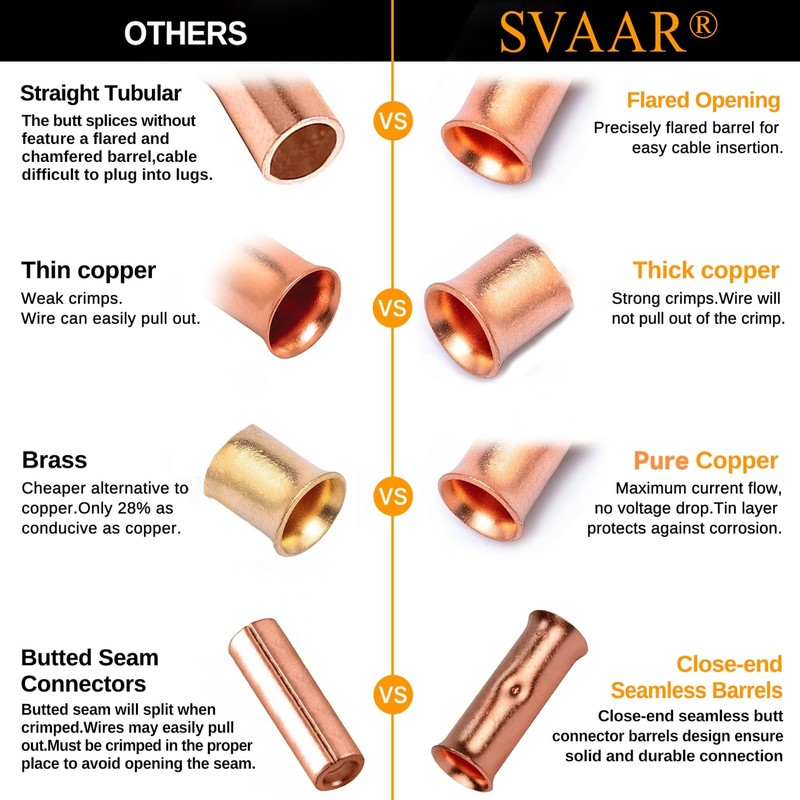 SVAAR 0000 Gauge Flared Barrel Butt Splice Connectors Kit 6PCS