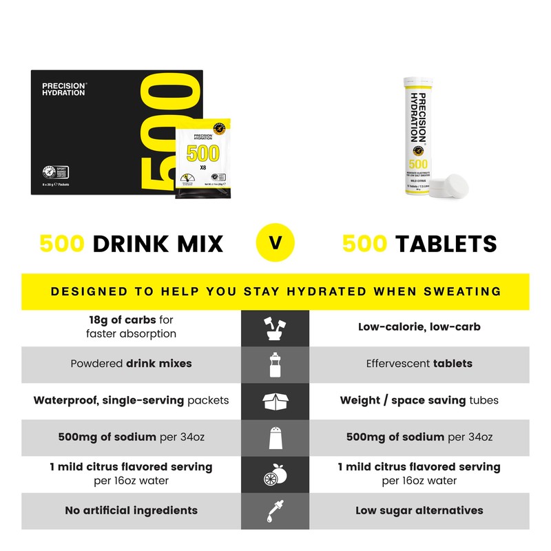 Precision Hydration Electrolyte Tablets - Multi Strength Effervescent Hydration Tablets