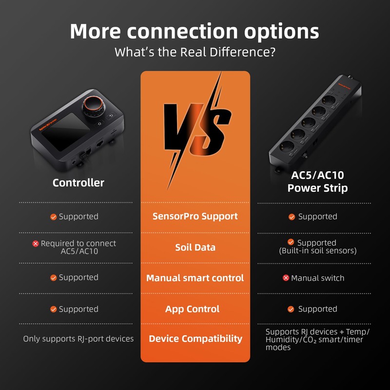 Spider Farmer GGS Controller Kits, Smart Environmental Controller, Temp Humid