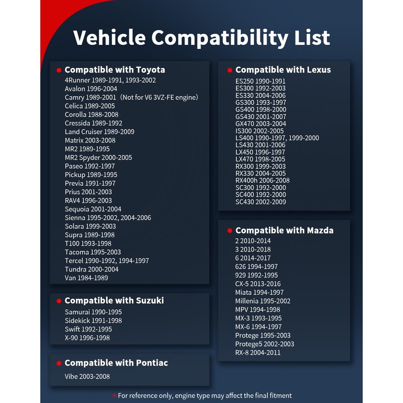 VEHICODE Engine Coolant Temperature Sensor, ECT Water Temp Sensor Compatible