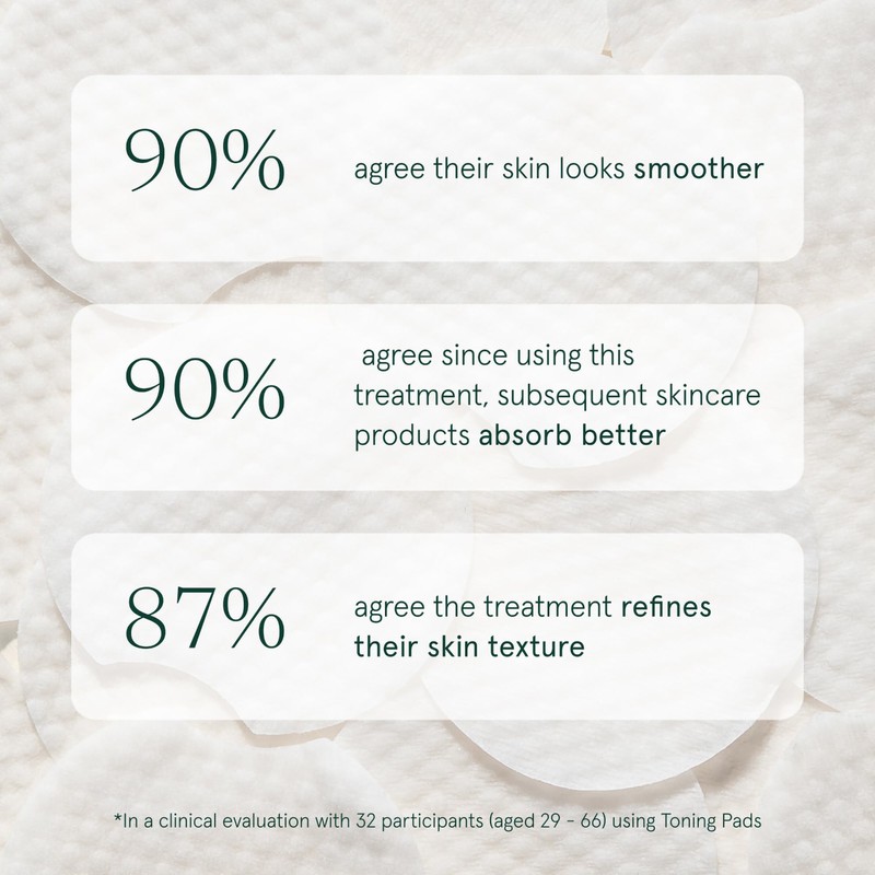 Barefaced Toning Pads (60 count) - Exfoliating Face Pads with