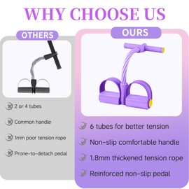 Multifunction Pedal Resistance Band with Handle, 6-Tube Exercise Bands