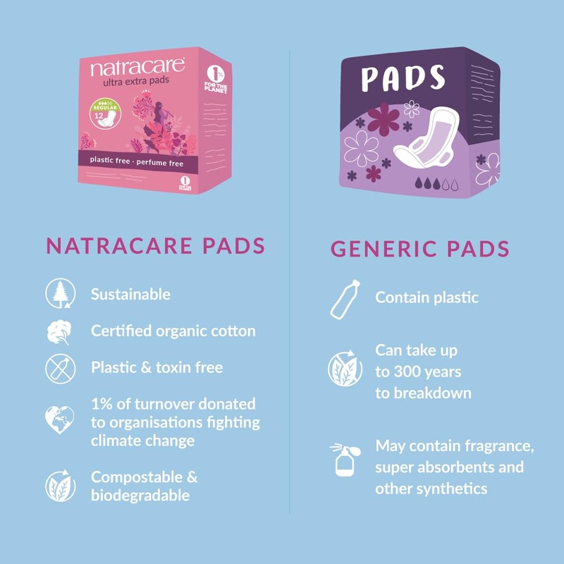 Natracare Organic Cotton Wollab Coverage Ultra Extra Pads Normal –