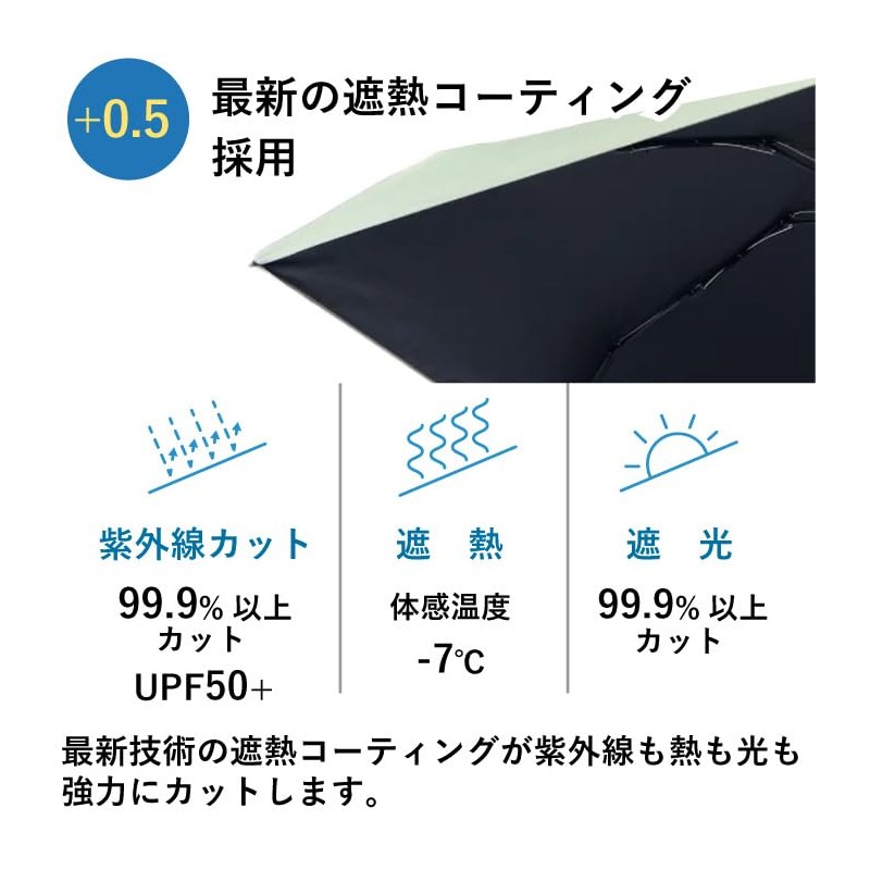 Minimo #3.5 Ultra Mini Cool Folding Umbrella, 6.5 inches (16.5