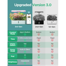 LetPot LPH-Air Hydroponics Growing System Kits, APP & WiFi Controlled Smart Indoor Garden with Adjustable 24W Grow Light Full Spectrum, 10 Pods Planter Indoor Gardening for Gifts, Kitchen, Vegetable