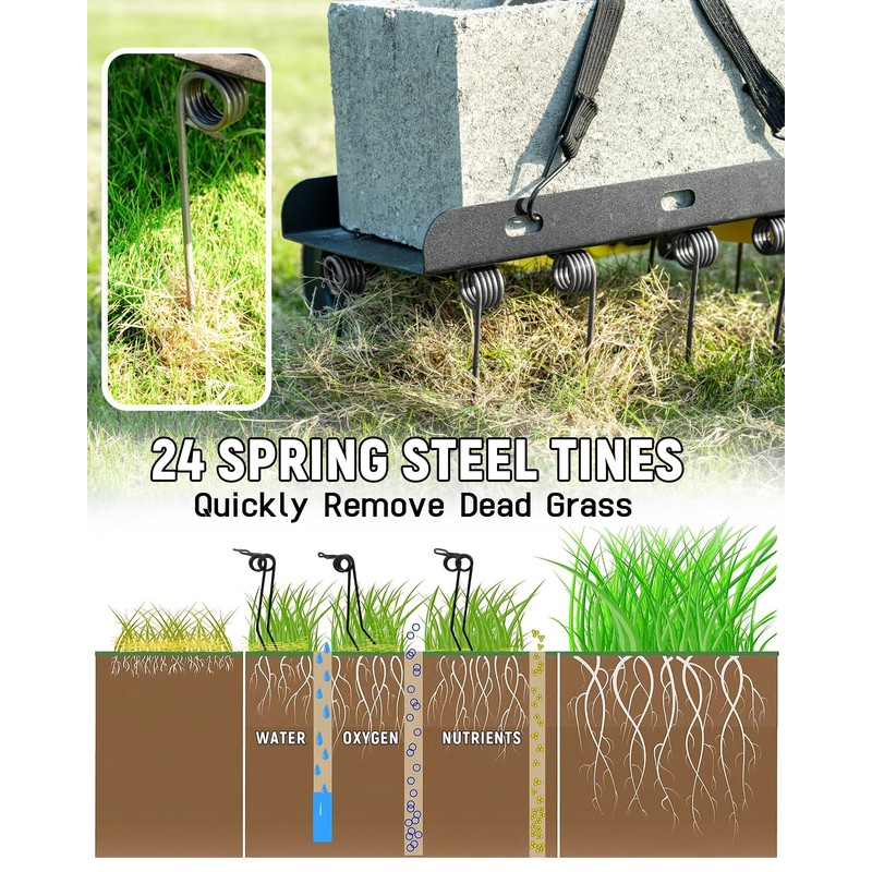 BlumeTrec Tow Behind Dethatcher, Pull Behind Lawn Dethatcher with Spring