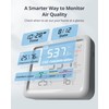SwitchBot CO2 Detector, CO2 Meter with Thermometer Hygrometer Indoor, Air