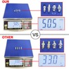 Onelinkmore BNC to SMA Coax Adapter for Baofeng UV-5R Ham