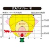 Don't Panasonic (Panasonic) ultrasonic cat POO harm reduction with Neko-Chan