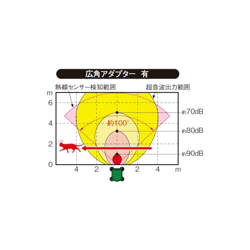 Don't Panasonic (Panasonic) ultrasonic cat POO harm reduction with Neko-Chan