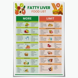 Fatty Liver Food Chart Poster Health Diet Food Guide Low Fat Nutrition List Poster Low Sugar Foods List Suitable Nash Diet For Health Chart12x18inch Unframed