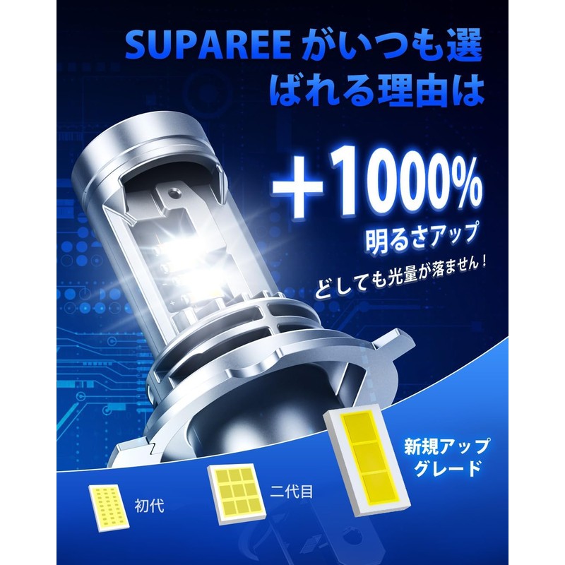 SUPAREE H4 LED Headlight, Ultra-Bright, Roadworthy, Heat Separation, High-Luminance LED