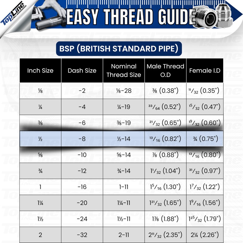 1/2" Body with 1/2" BSP (British Standard Pipe) Thread |