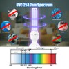 Tesiplz 36W UV Light UVC Lamp with Remote Control |