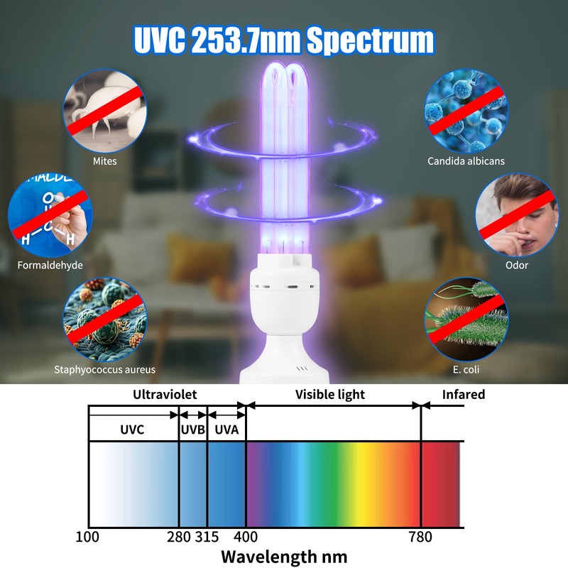 Tesiplz 36W UV Light UVC Lamp with Remote Control |