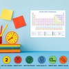 Periodic Table of Elements Chart - Laminated 9"x12" Plus Pocket