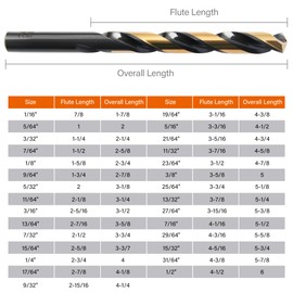 KENDO 29PC Drill Bit Set, 1/16"-1/2" Size 135° Tip HSS with Black and Gold Finish with Storage Case, Twist Jobber Length Drill Bit Kit for Cast Iron, Hardened Metal, Stainless Steel, Plastic and Wood