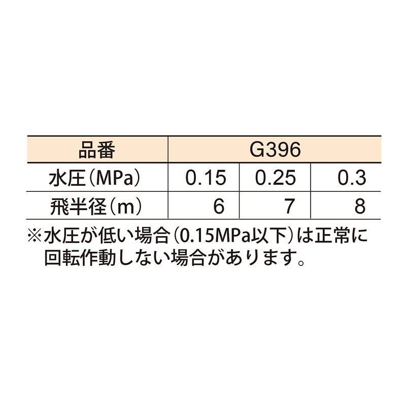 Takagi G396 Metal Pulse Sprinkler (1/2 Part & Full) Sprinkler