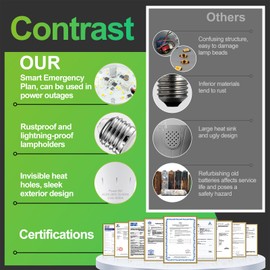 DEBAOBULB 6 Pack Rechargeable Emergency Light Bulbs, Battery Powered Energy Efficient LED Light Bulb 6000K Daylight E26 120 Volt 9W 60W Equivalent with 1200mAh for Home Power Outage Camping Hurricane