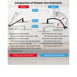 Hibbent All Metal 10'' Rainfall Shower Head, Round Shower Head Combo, High Pressure Handheld Shower Wand, 16'' Adjustable Arc-shaped Shower Extension Arm, 71'' Hose, 2 Showerhead Holders, Matte Black