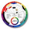 5pzs Círculo Cromático Profesional Rueda De Color En Español