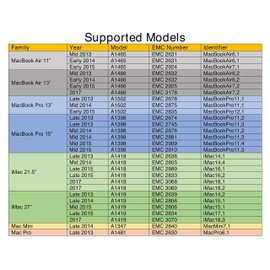 OSCOO 512GB SSD NVMe PCIe with Screwdriver for MacBook Air 11" & 13" (Mid 2013-2017), MacBook Pro Retina 13" & 15" (Late 2013 - Mid 2015)
