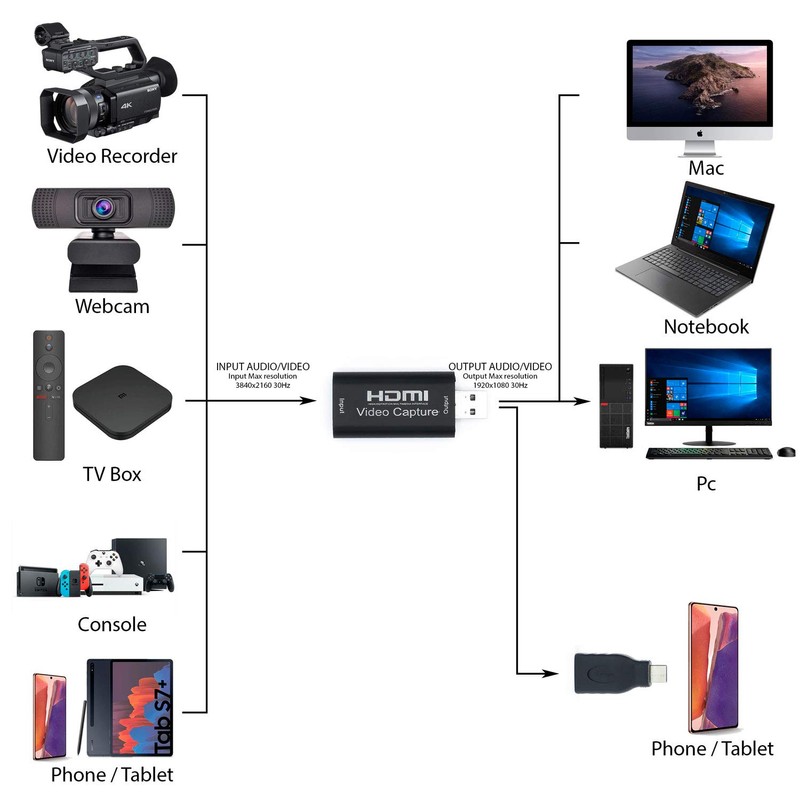 TechSide Cam Link Mini Capture Card | 2023 Windows 11/10