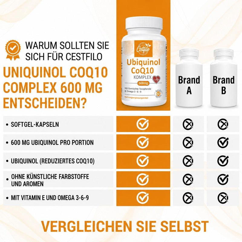 Ubiquinol CoQ10 600 mg Softgel Capsules - Active Form of